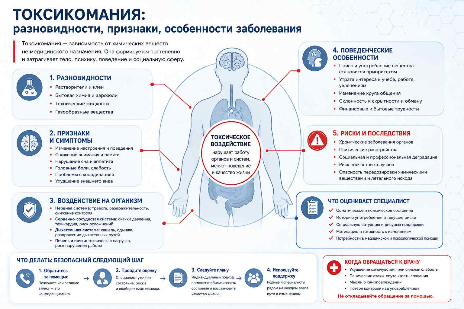 Инфографика перечисляет основные признаки состояния